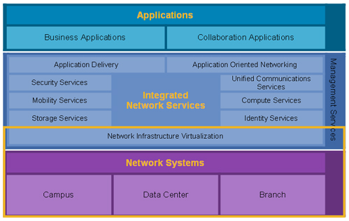 Network Virtualization Assignment1.png
